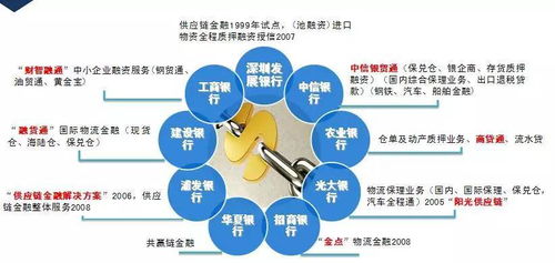 融合與創新 物流金融服務策略、營銷方式與信息咨詢服務的協同發展