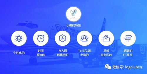 物流新浪潮 五大爆款產(chǎn)品引領行業(yè)創(chuàng)新升級