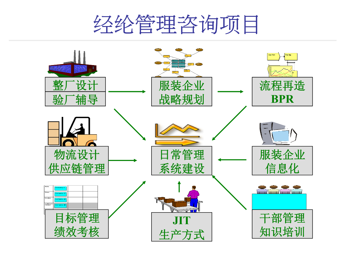 服裝制造業(yè)管理咨詢演示手冊 提升物流信息咨詢服務的戰(zhàn)略價值