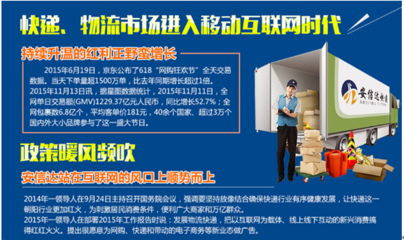 安信達快遞 以全方位、領先的供應鏈解決方案賦能現(xiàn)代物流
