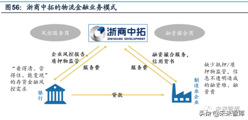 大宗商品供應(yīng)鏈模式、鏈條延伸與增值服務(wù)