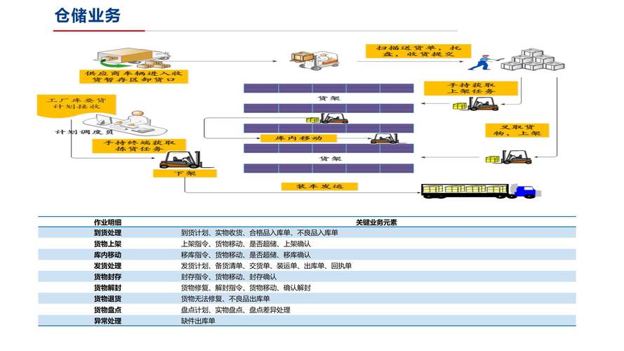 物流網(wǎng)站建設(shè)方案大全_咨詢服務(wù)公司營(yíng)業(yè)范圍整理)