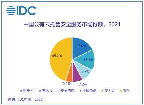 安恒信息領跑中國公有云托管安全服務市場，助力物流業信息咨詢服務數字化轉型