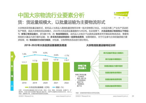 數字化浪潮下的中國大宗物流 2023年趨勢研究報告
