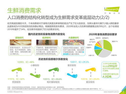 從物流市場(chǎng)發(fā)展趨勢(shì)看中國(guó)生鮮農(nóng)產(chǎn)品供應(yīng)鏈物流信息咨詢服務(wù)