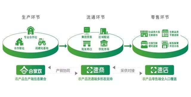 改革開放四十年，農產品流通信息化才剛剛開始——物流信息咨詢服務的機遇與挑戰
