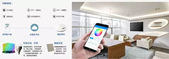 杭州樺新科技 智能家居,暢享生活